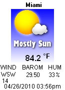 Current Weather Conditions in Miami